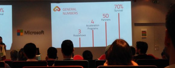 Ativar Portugal: aceleradoras tentam convencer start-ups