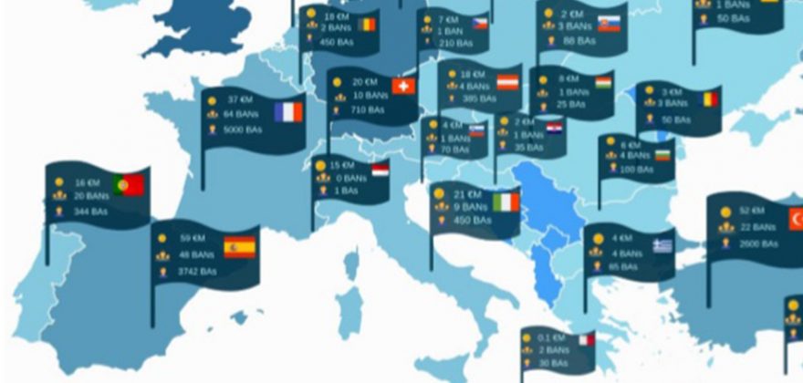 Business Angels europeus investiram mais 2,44% em 2018, revela EBAN