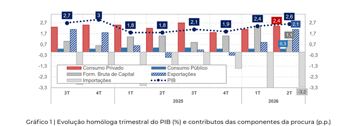 Barómetro de Conjuntura Económica CIP – Confederação Empresarial de Portugal/ISEG de setembro de 2026